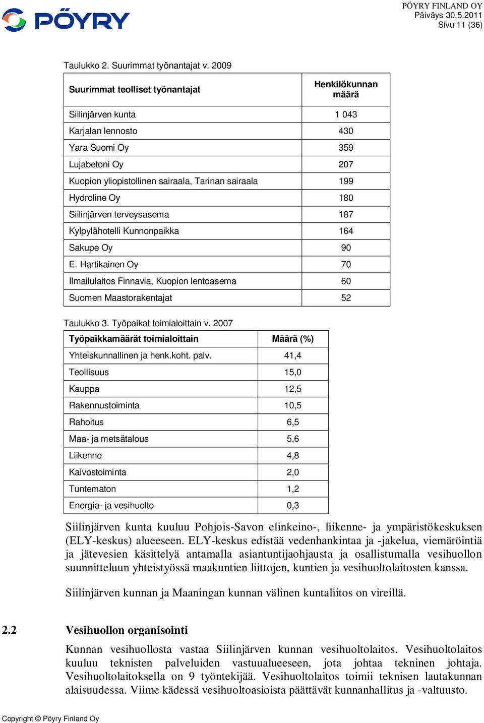 Hydroline Oy 180 Siilinjärven terveysasema 187 Kylpylähotelli Kunnonpaikka 164 Sakupe Oy 90 E. Hartikainen Oy 70 Ilmailulaitos Finnavia, Kuopion lentoasema 60 Suomen Maastorakentajat 52 Taulukko 3.