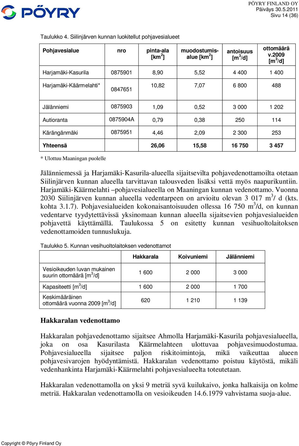 Kärängänmäki 0875951 4,46 2,09 2 300 253 Yhteensä 26,06 15,58 16 750 3 457 * Ulottuu Maaningan puolelle Jälänniemessä ja Harjamäki-Kasurila-alueella sijaitsevilta pohjavedenottamoilta otetaan