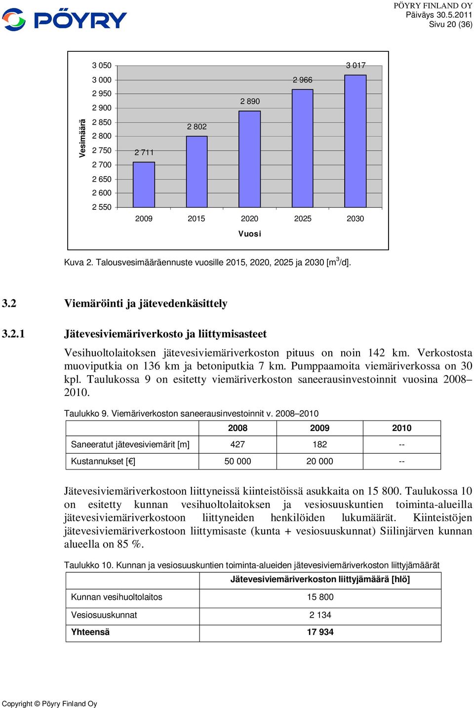 Verkostosta muoviputkia on 136 km ja betoniputkia 7 km. Pumppaamoita viemäriverkossa on 30 kpl. Taulukossa 9 on esitetty viemäriverkoston saneerausinvestoinnit vuosina 2008 2010. Taulukko 9.