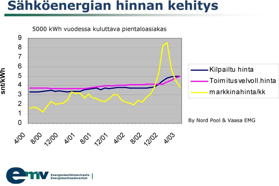 hinta Toimitusvelvoll.