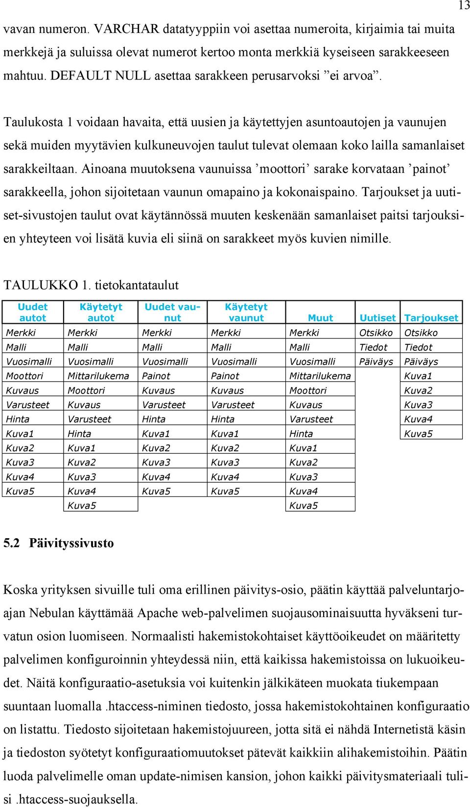 Taulukosta 1 voidaan havaita, että uusien ja käytettyjen asuntoautojen ja vaunujen sekä muiden myytävien kulkuneuvojen taulut tulevat olemaan koko lailla samanlaiset sarakkeiltaan.