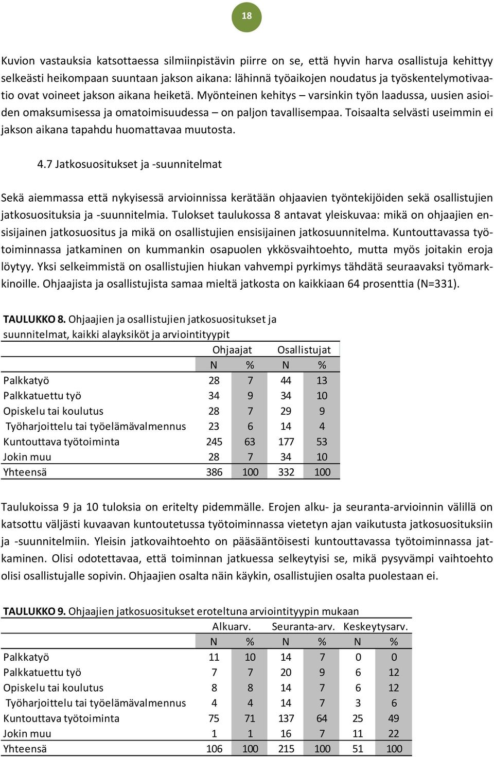 Toisaalta selvästi useimmin ei jakson aikana tapahdu huomattavaa muutosta. 4.