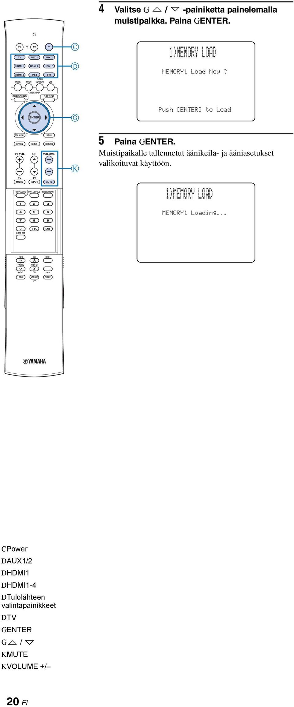 SURROUND CINEMA DSP STEREO G Push [] to Load TOP MENU MENU OPTION SETUP RETURN VOL CH VOLUME MUTE INPUT MUTE UNIVOLUME SUR.