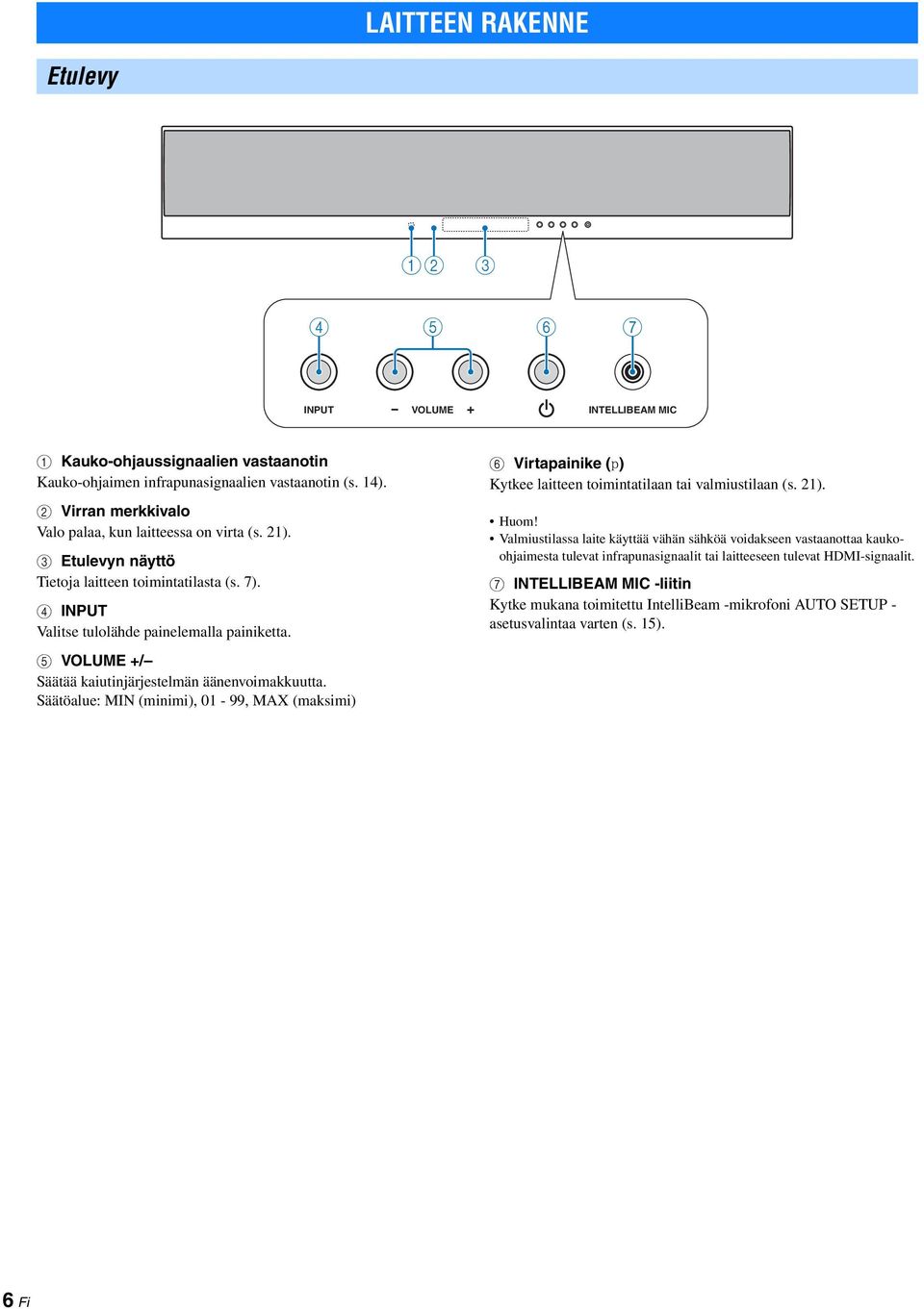 5 VOLUME +/ Säätää kaiutinjärjestelmän äänenvoimakkuutta. Säätöalue: MIN (minimi), 01-99, MAX (maksimi) 6 Virtapainike (p) Ktkee laitteen toimintatilaan tai valmiustilaan (s. 21). Huom!