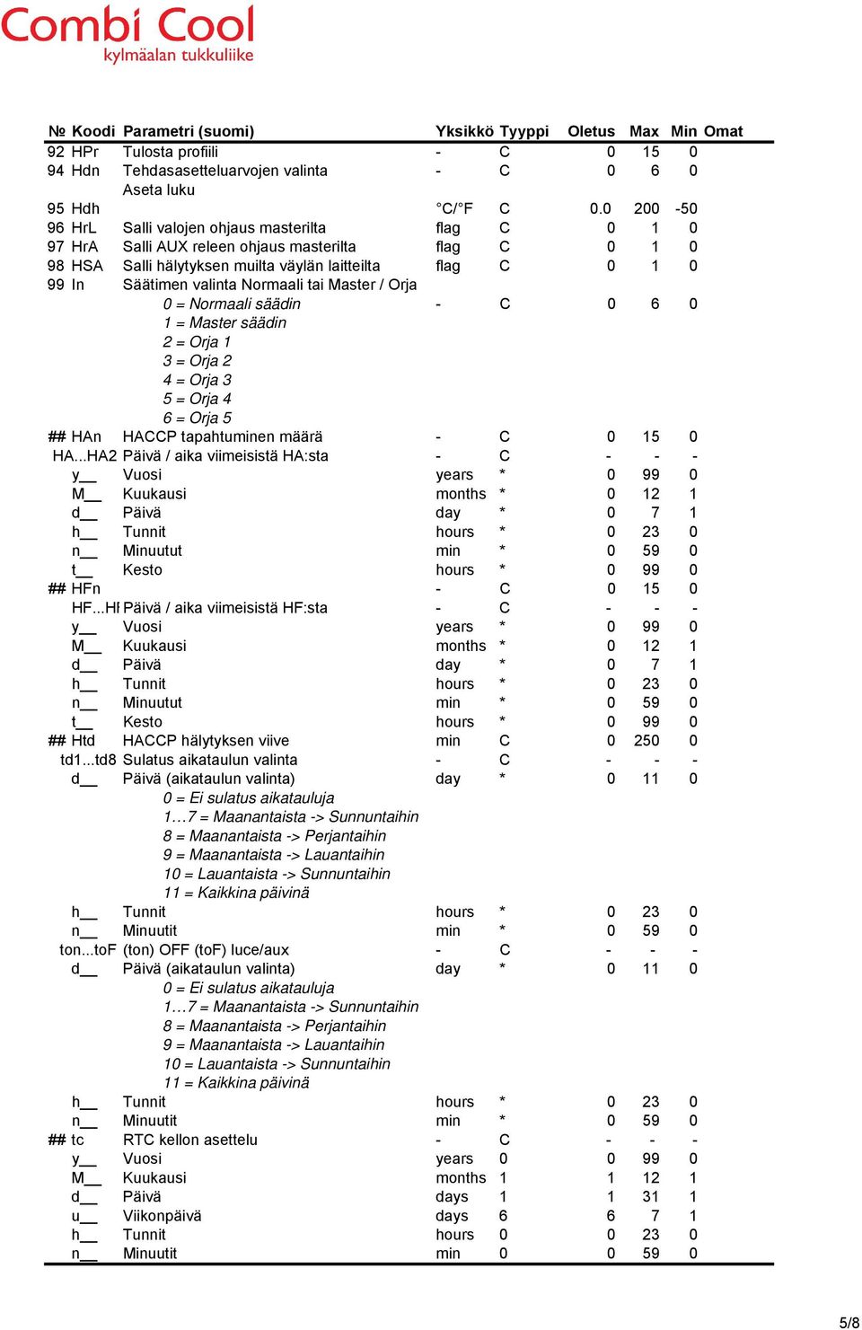 valinta Normaali tai Master / Orja 0 = Normaali säädin - C 0 6 0 1 = Master säädin 2 = Orja 1 3 = Orja 2 4 = Orja 3 5 = Orja 4 6 = Orja 5 ## HAn HACCP tapahtuminen määrä - C 0 15 0 HA.