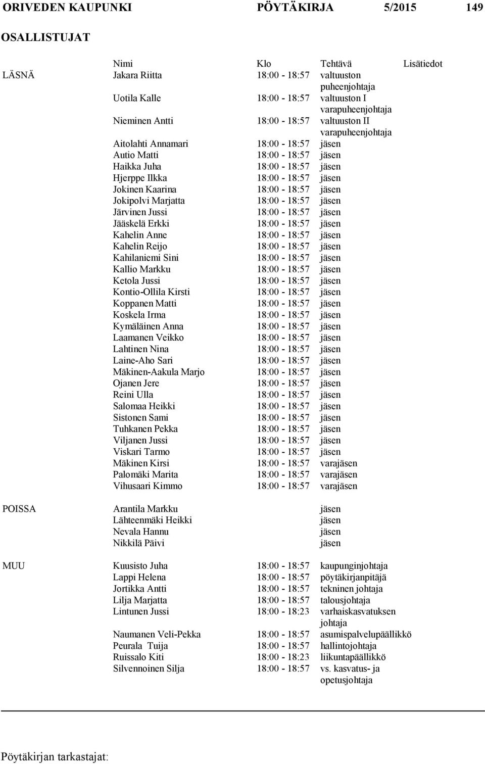 Kaarina 18:00-18:57 jäsen Jokipolvi Marjatta 18:00-18:57 jäsen Järvinen Jussi 18:00-18:57 jäsen Jääskelä Erkki 18:00-18:57 jäsen Kahelin Anne 18:00-18:57 jäsen Kahelin Reijo 18:00-18:57 jäsen