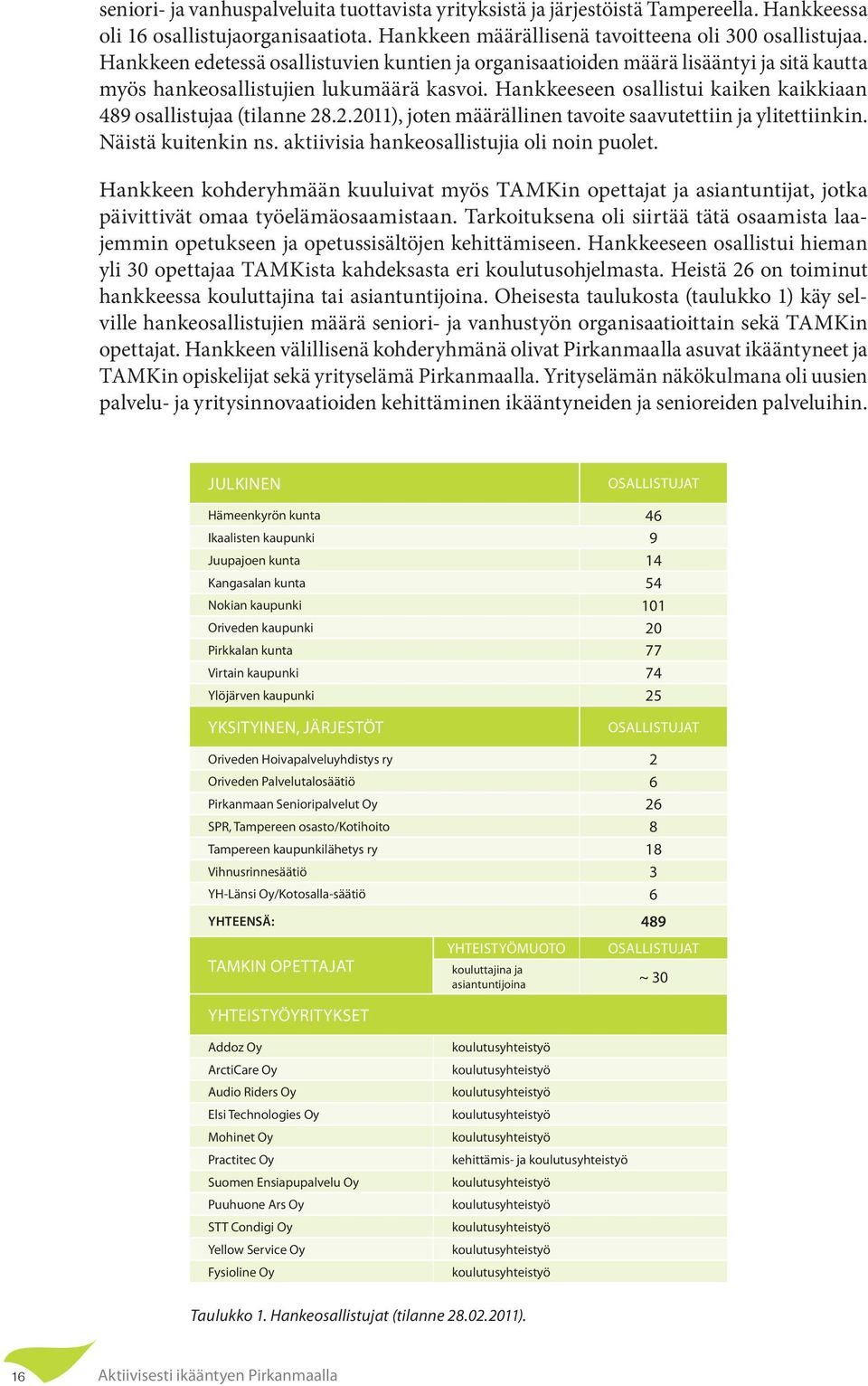 Hankkeeseen osallistui kaiken kaikkiaan 489 osallistujaa (tilanne 28.2.2011), joten määrällinen tavoite saavutettiin ja ylitettiinkin. Näistä kuitenkin ns.