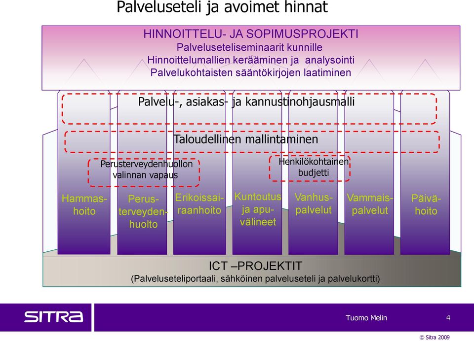 Perusterveydenhuollon valinnan vapaus Henkilökohtainen budjetti Hammashoito Perusterveydenhuolto Erikoissairaanhoito Kuntoutus ja