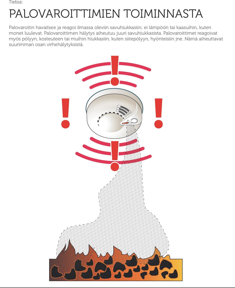 Palovaroittimen hälytys aiheutuu juuri savuhiukkasista.