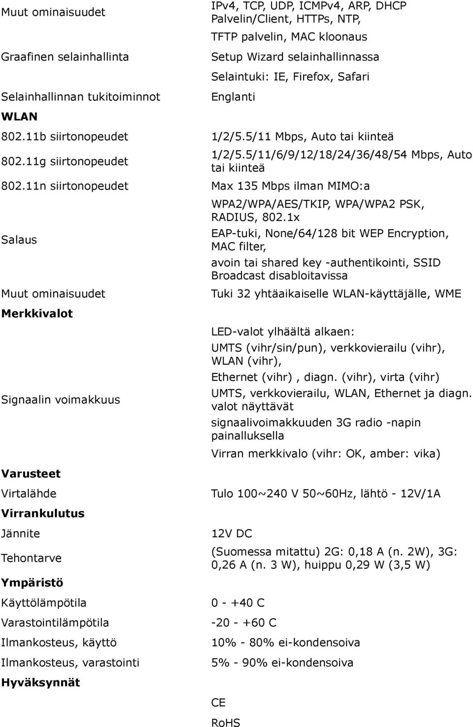 11n siirtonopeudet Max 135 Mbps ilman MIMO:a Salaus Muut ominaisuudet Merkkit WPA2/WPA/AES/TKIP, WPA/WPA2 PSK, RADIUS, 802.