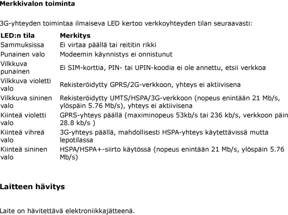 GPRS/2G-verkkoon, yhteys ei aktiivisena Rekisteröidytty UMTS/HSPA/3G-verkkoon (nopeus enintään 21 Mb/s, ylöspäin 5.