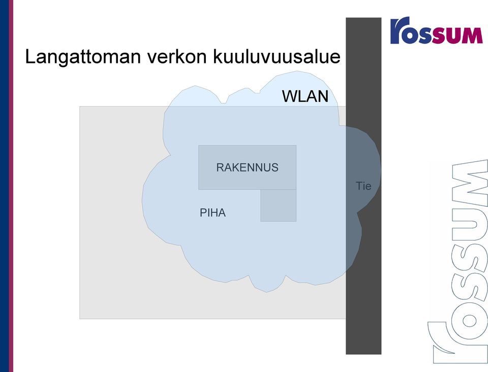 kuuluvuusalue