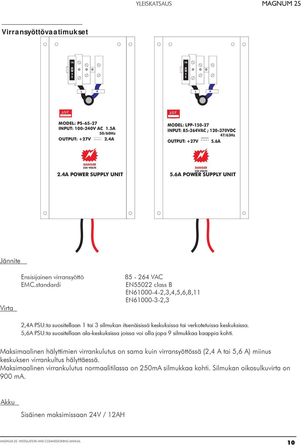 6A POWER SUPPLY UNIT Jännite Virta Ensisijainen virransyöttö EM.