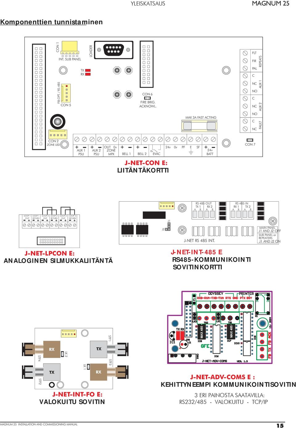 485 OUT RS 485 IN TX 1 RX 2 RX 1 TX 2 A B A B A B A B LOOP 1 LOOP 1 OUT RETURN LOOP 2 LOOP 2 OUT RETURN LOOP 3 OUT LOOP 3 RETURN J1 J2 J-NET RS 485 INT.