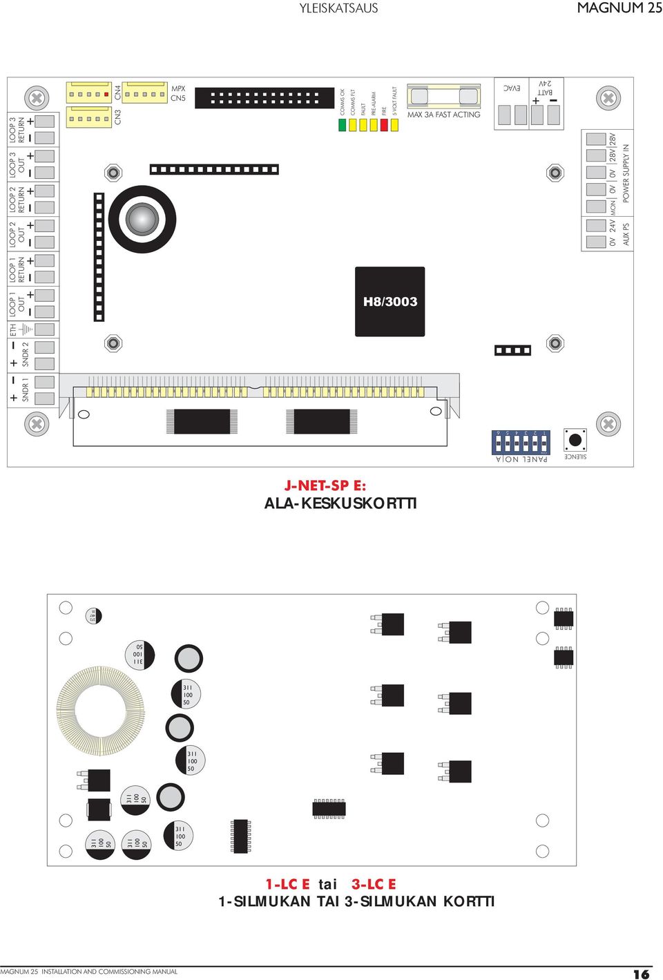 IN LOOP 1 RETURN LOOP 1 OUT H8/3003 SNDR 1 SNDR 2 ETH SILENE PANEL NO A ON 1 2 3 4 5 6 J-NET-SP E: