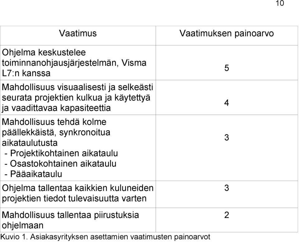 aikataulutusta - Projektikohtainen aikataulu - Osastokohtainen aikataulu - Pääaikataulu Ohjelma tallentaa kaikkien kuluneiden