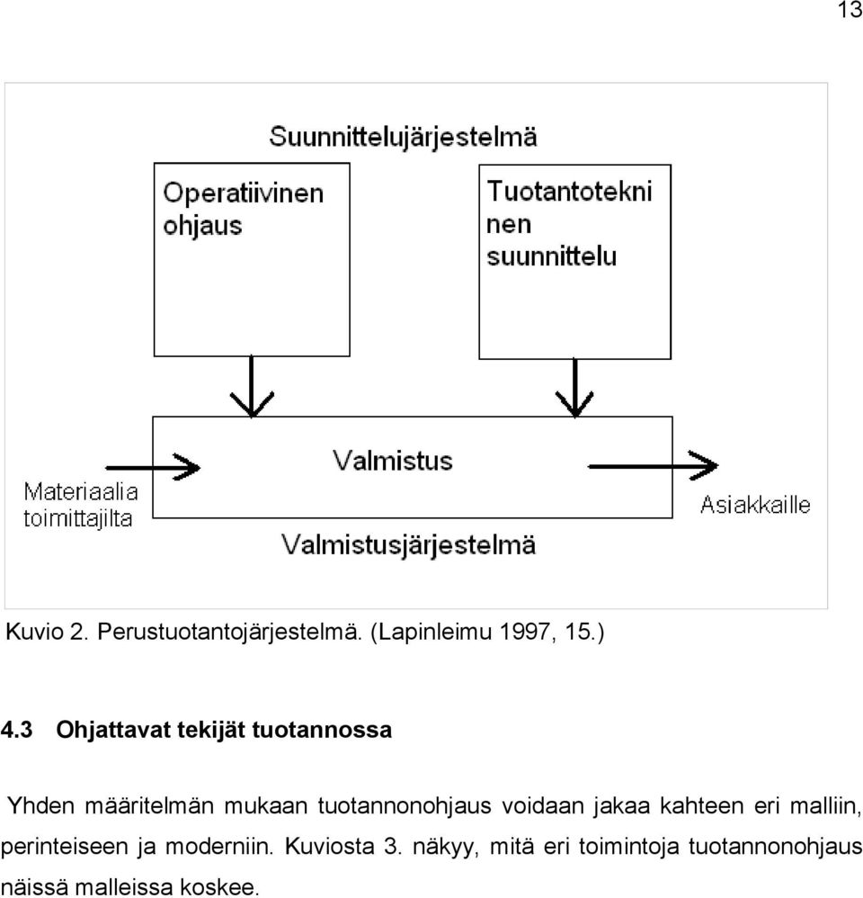 tuotannonohjaus voidaan jakaa kahteen eri malliin, perinteiseen ja