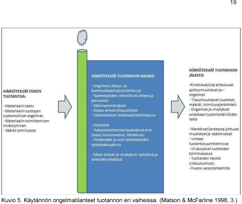 ongelmatilanteet