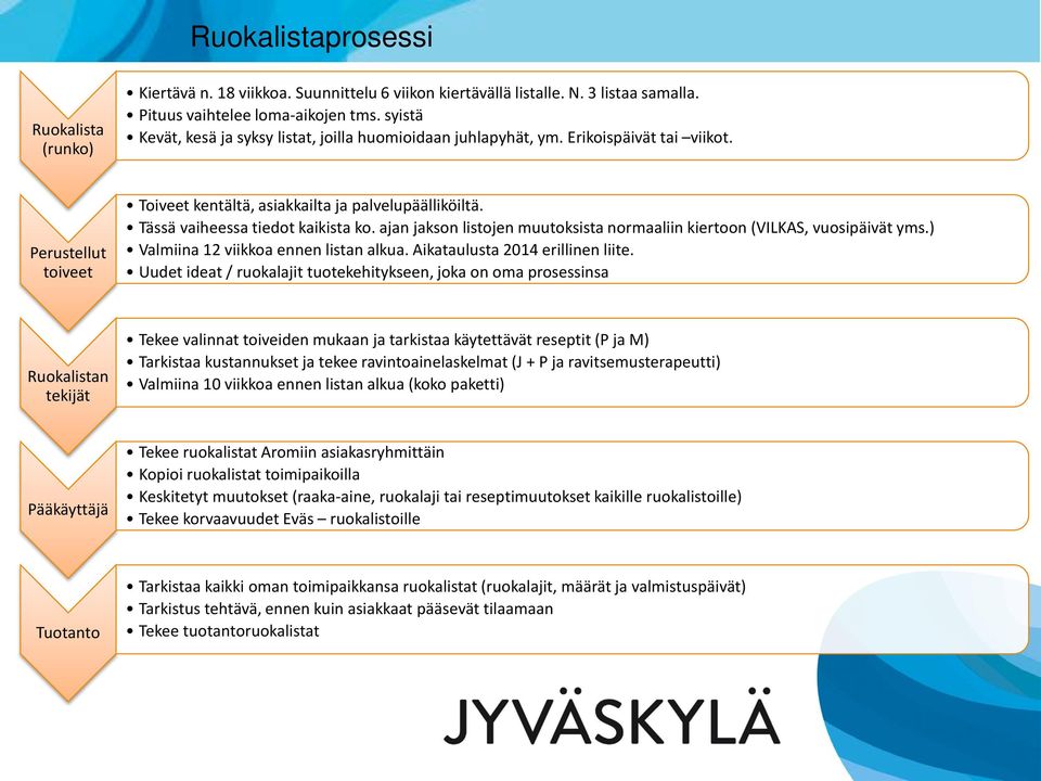 Tässä vaiheessa tiedot kaikista ko. ajan jakson listojen muutoksista normaaliin kiertoon (VILKAS, vuosipäivät yms.) Valmiina 12 viikkoa ennen listan alkua. Aikataulusta 2014 erillinen liite.