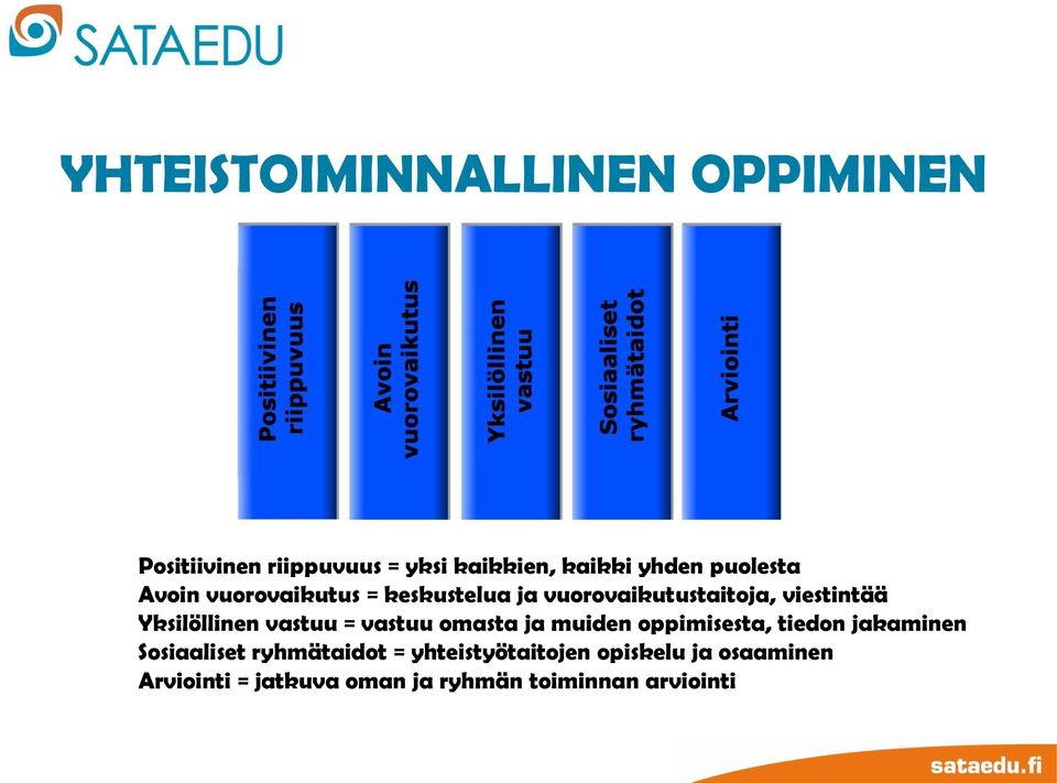 Yksilöllinen vastuu = vastuu omasta ja muiden oppimisesta, tiedon jakaminen Sosiaaliset