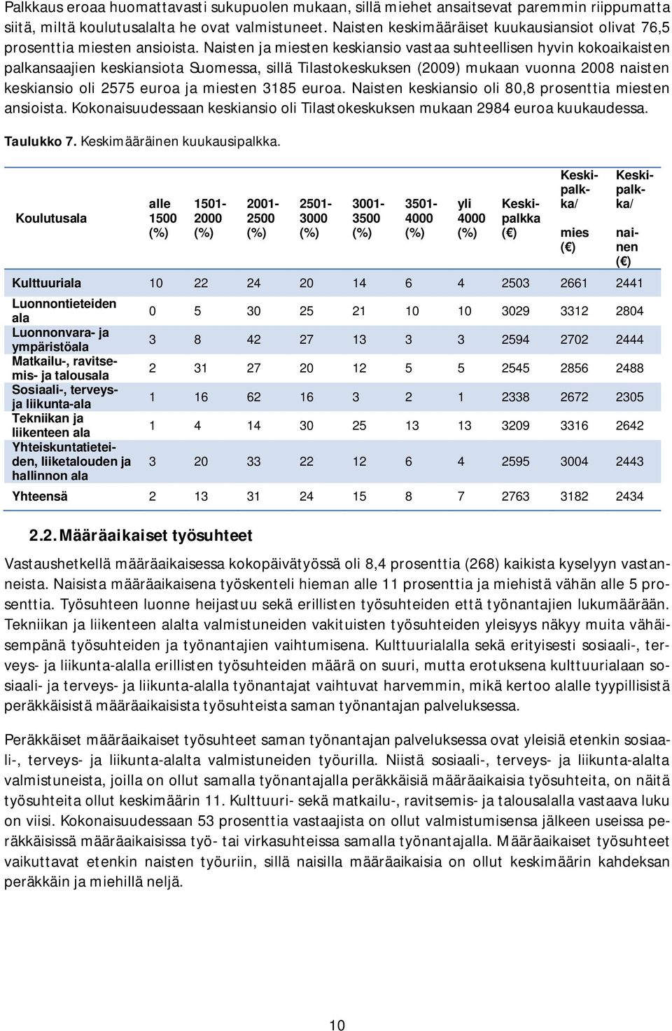 Naisten ja miesten keskiansio vastaa suhteellisen hyvin kokoaikaisten palkansaajien keskiansiota Suomessa, sillä Tilastokeskuksen (2009) mukaan vuonna 2008 naisten keskiansio oli 2575 euroa ja