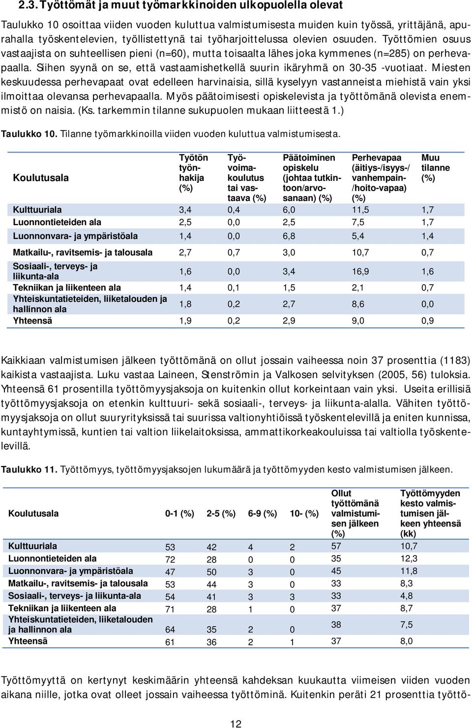 Siihen syynä on se, että vastaamishetkellä suurin ikäryhmä on 30-35 -vuotiaat.