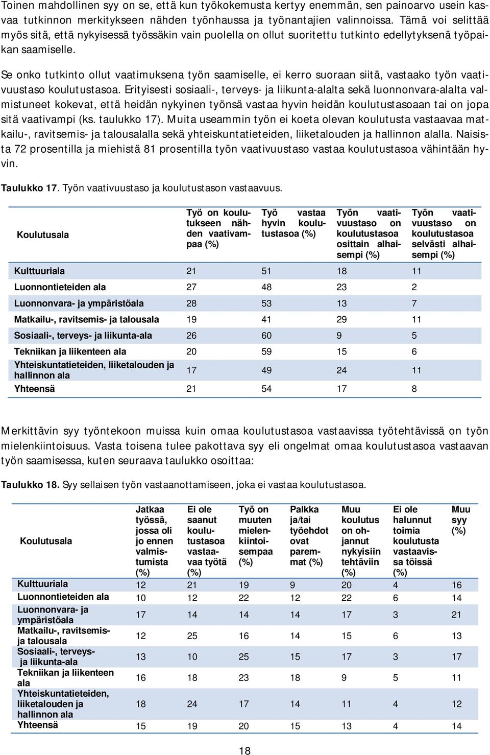 Se onko tutkinto ollut vaatimuksena työn saamiselle, ei kerro suoraan siitä, vastaako työn vaativuustaso koulutustasoa.