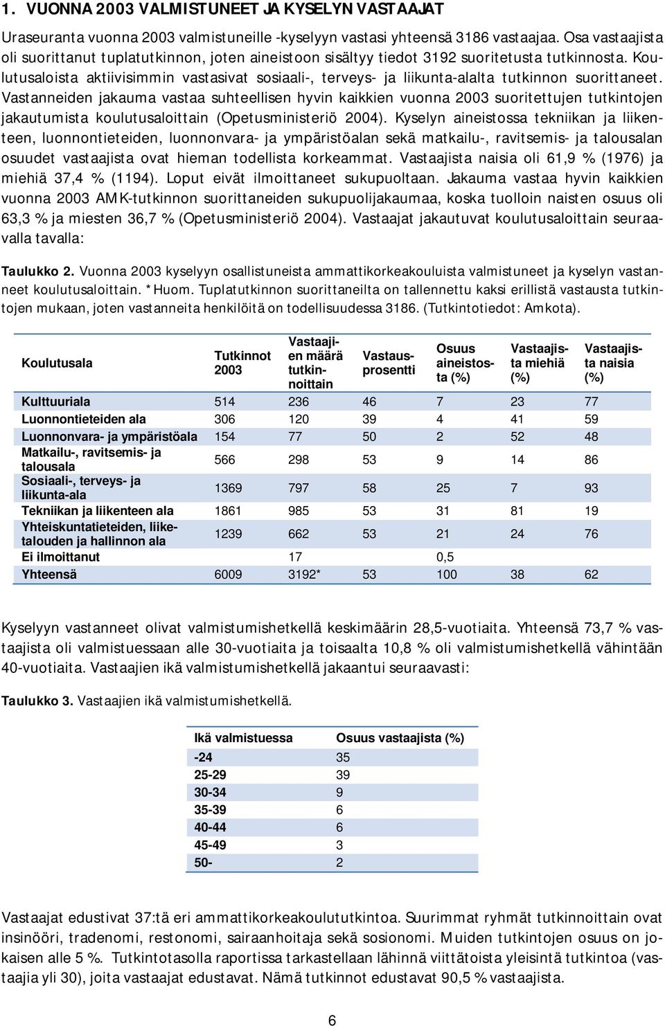 Koulutusaloista aktiivisimmin vastasivat sosiaali-, terveys- ja liikunta-alalta tutkinnon suorittaneet.