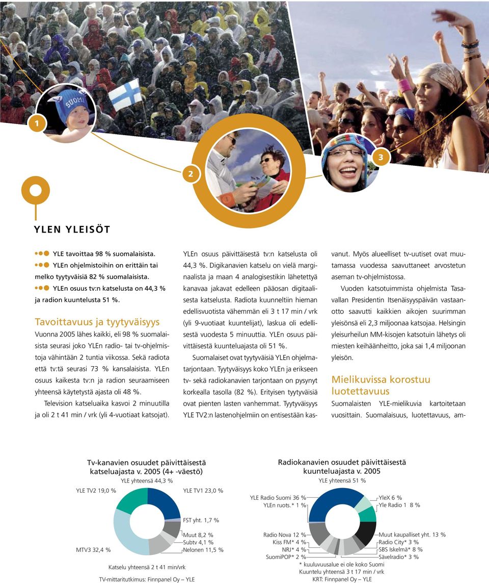 Sekä radiota että tv:tä seurasi 73 % kansalaisista. YLEn osuus kaikesta tv:n ja radion seuraamiseen yhteensä käytetystä ajasta oli 48 %.