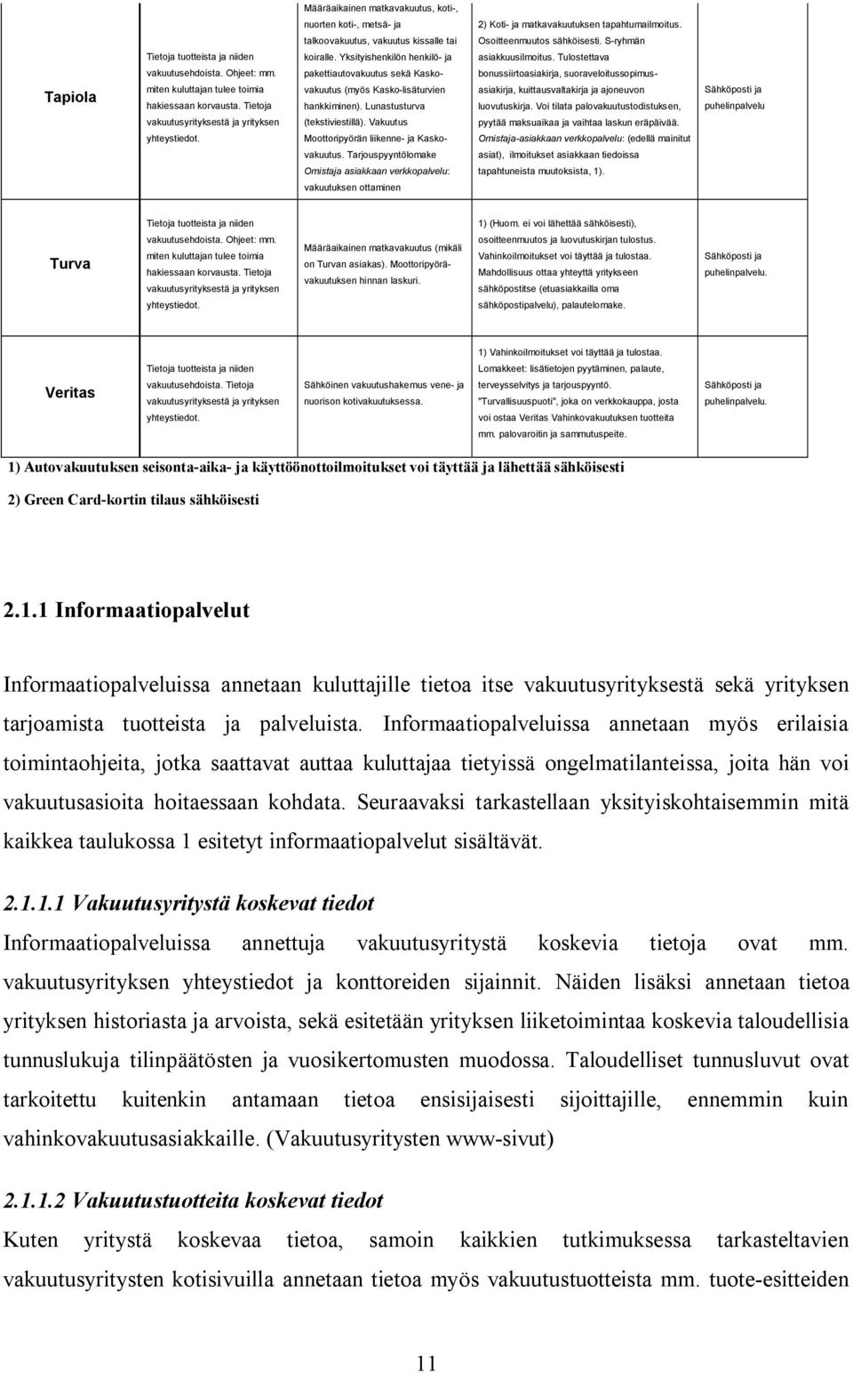 Yksityishenkilön henkilö- ja pakettiautovakuutus sekä Kaskovakuutus (myös Kasko-lisäturvien hankkiminen). Lunastusturva (tekstiviestillä).