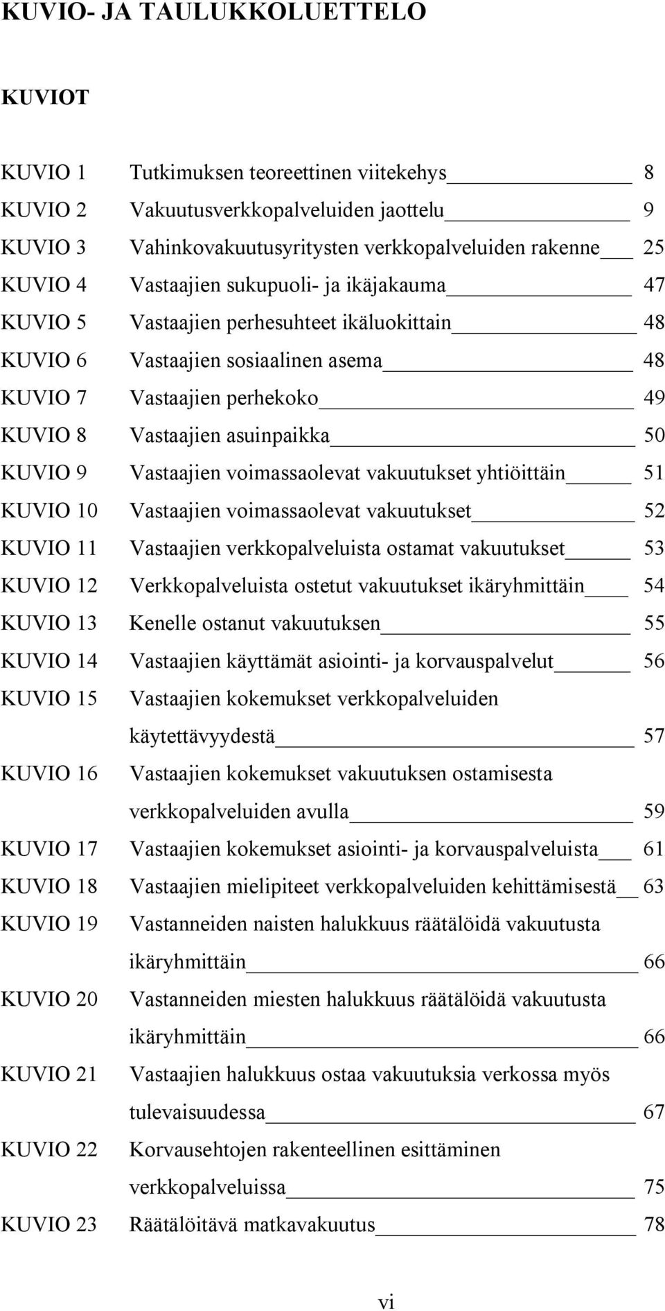 9 Vastaajien voimassaolevat vakuutukset yhtiöittäin 51 KUVIO 10 Vastaajien voimassaolevat vakuutukset 52 KUVIO 11 Vastaajien verkkopalveluista ostamat vakuutukset 53 KUVIO 12 Verkkopalveluista