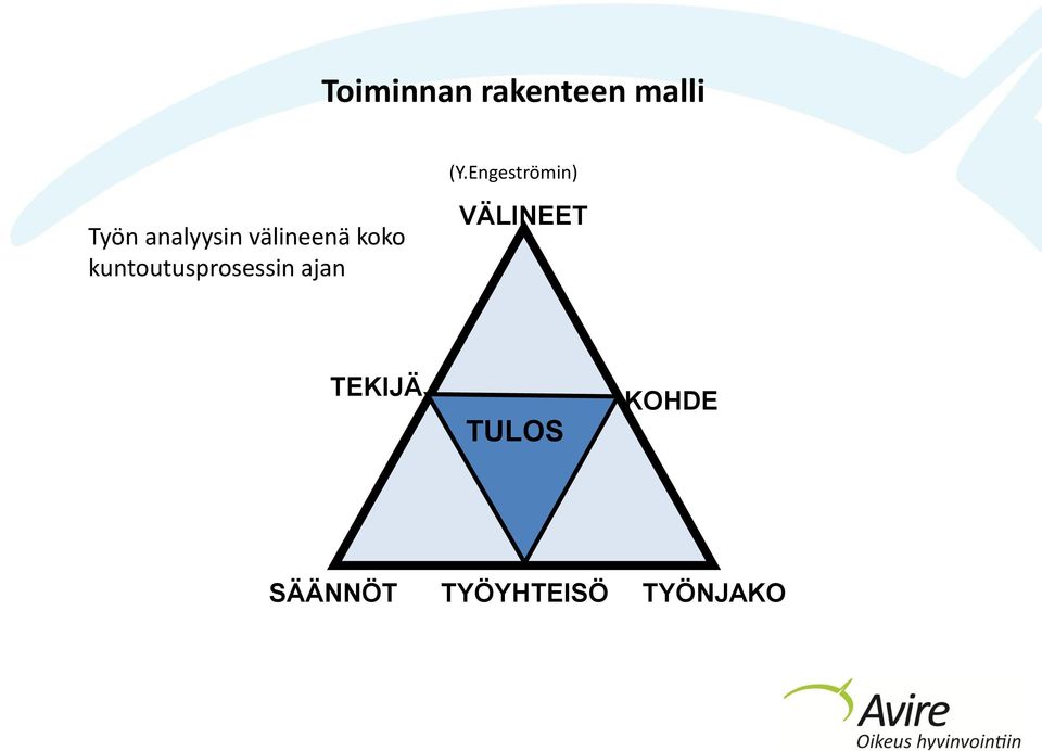 koko kuntoutusprosessin ajan VÄLINEET