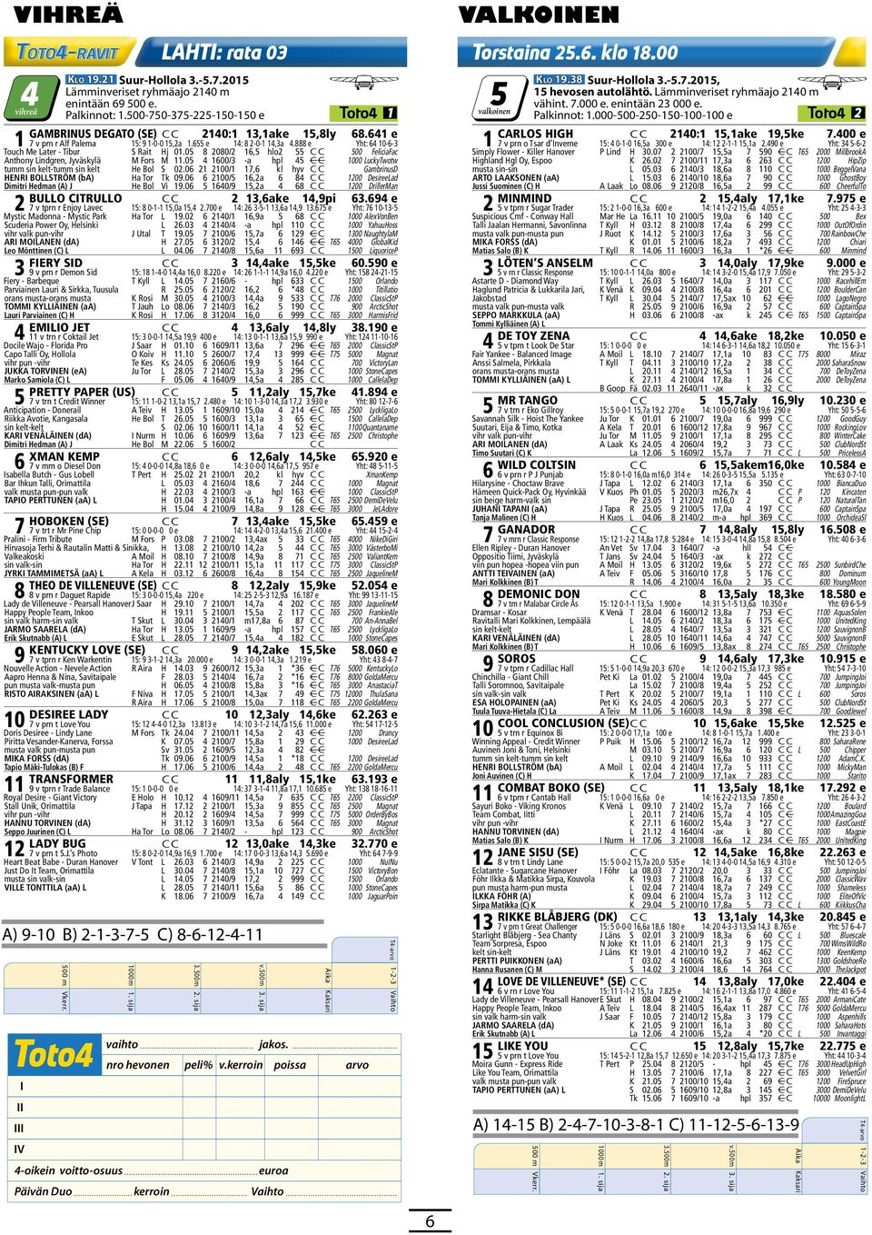 07 7 00/ 9,3a C C 500 MerlinoGri vihreä valkea musta-musta Vi 0.0 300/ 7,3 C C 00 CasanovaHa MIKA FORSS (da) O 9.0 0/, 53 C C 00 RydensHope Olli Tiainen (a) Ku M 5.