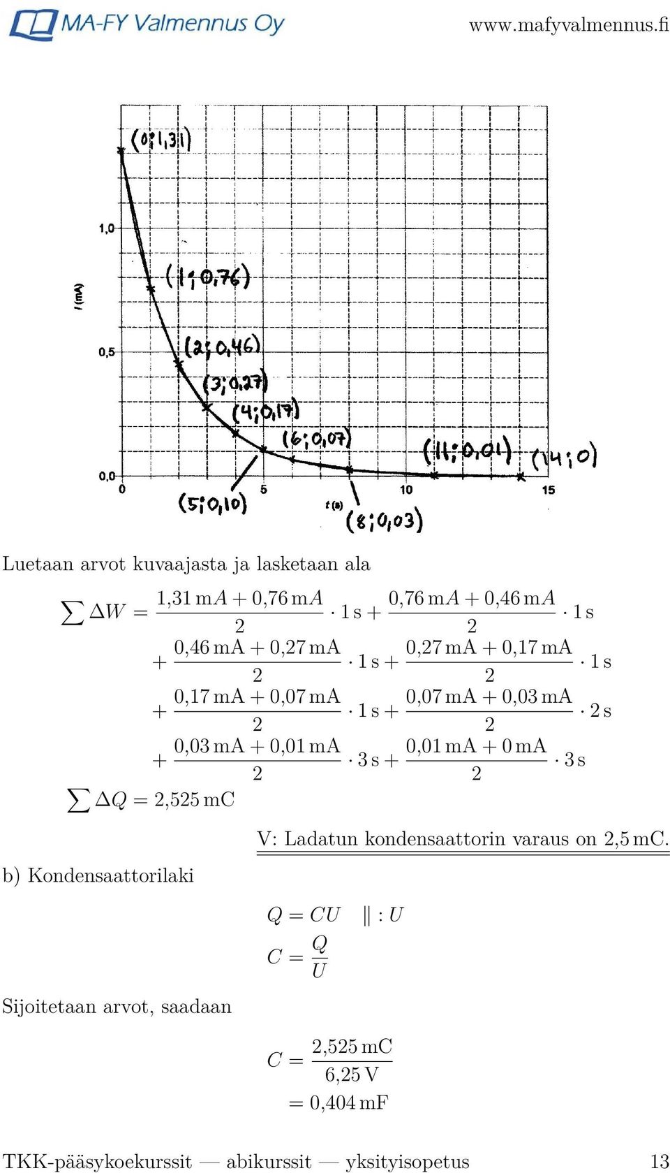 0 ma + 3 s + 3 s 2 2 Q = 2,525 mc b) Kondensaattorilaki V: Ladatun kondensaattorin varaus on 2,5 mc.