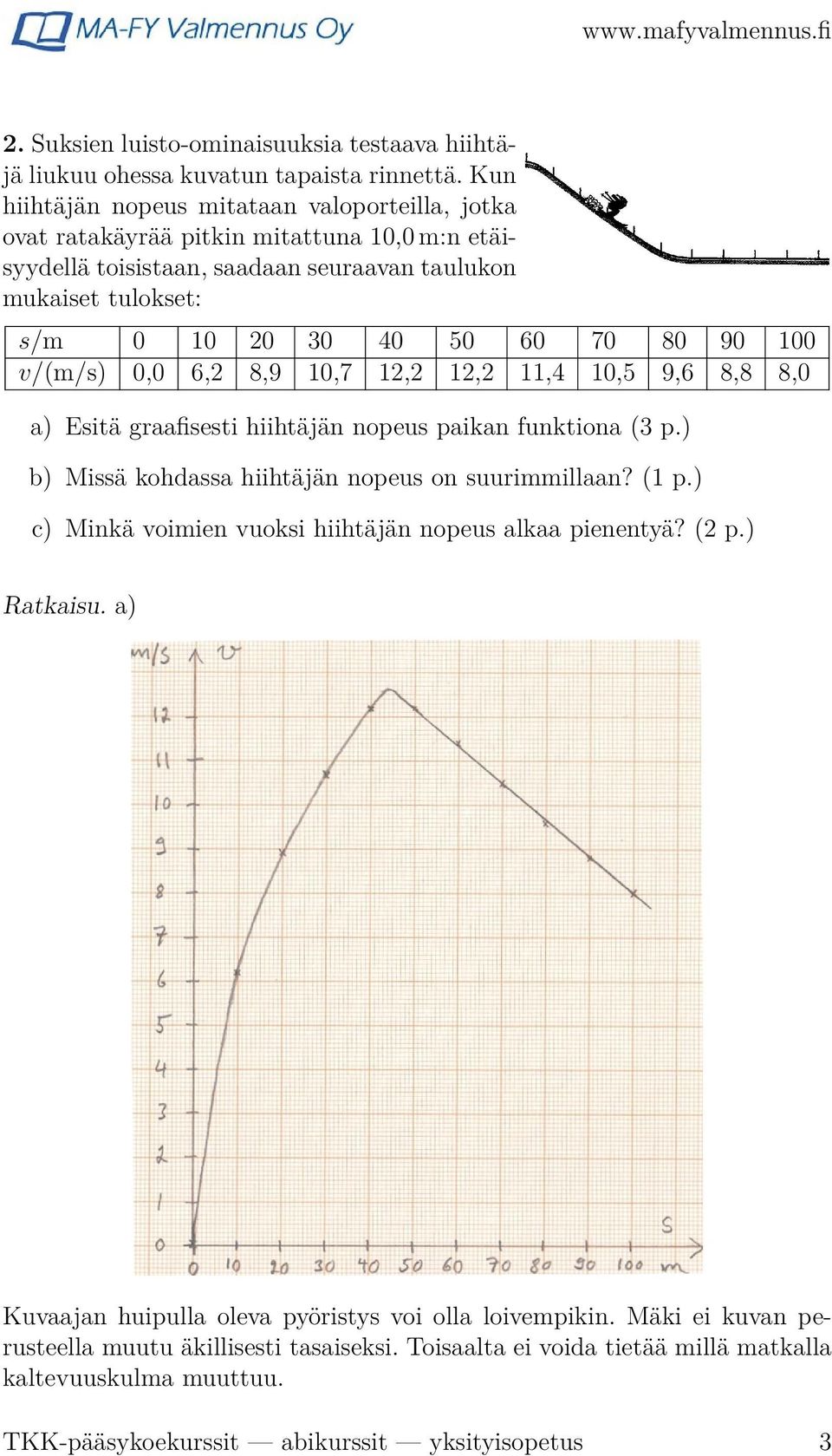 90 100 v/(m/s) 0,0 6,2 8,9 10,7 12,2 12,2 11,4 10,5 9,6 8,8 8,0 a) Esitä graafisesti hiihtäjän nopeus paikan funktiona (3 p.) b) Missä kohdassa hiihtäjän nopeus on suurimmillaan? (1 p.