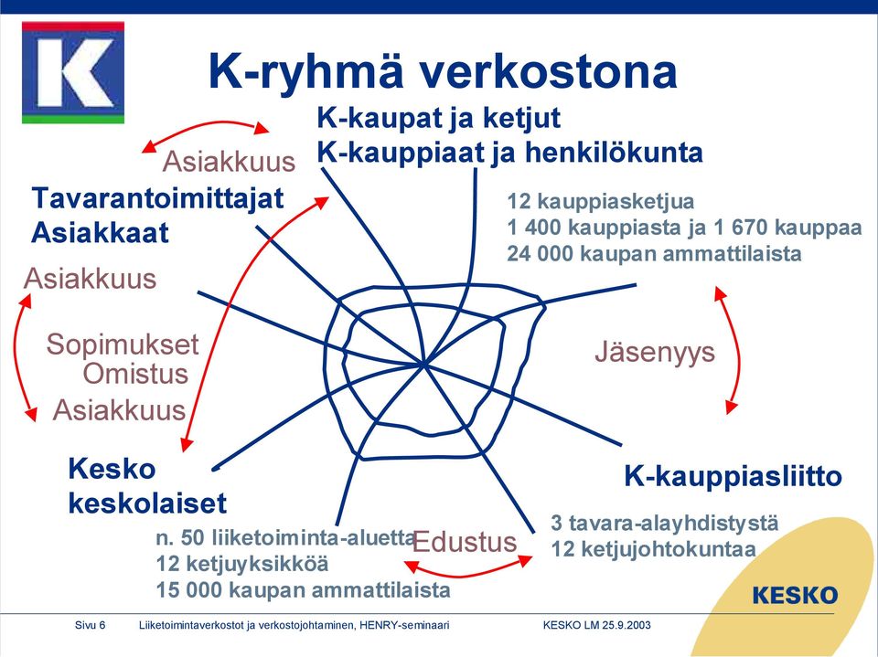 keskolaiset n.