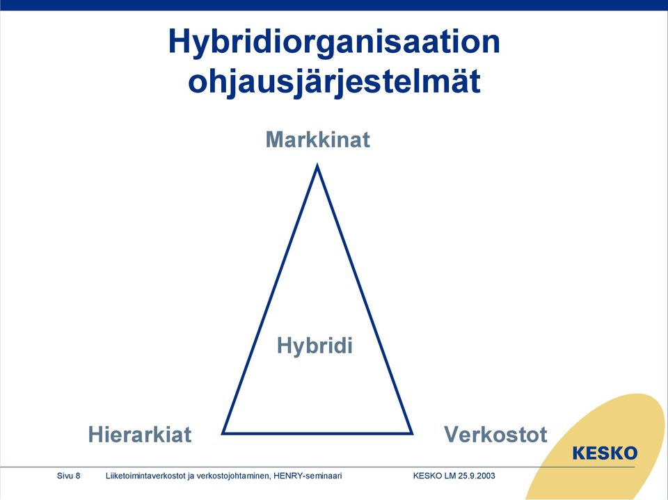 Sivu 8 Liiketoimintaverkostot ja