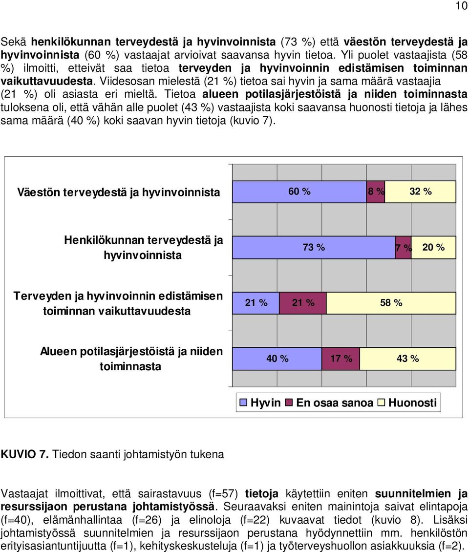 Viidesosan mielestä (21 %) tietoa sai hyvin ja sama määrä vastaajia (21 %) oli asiasta eri mieltä.