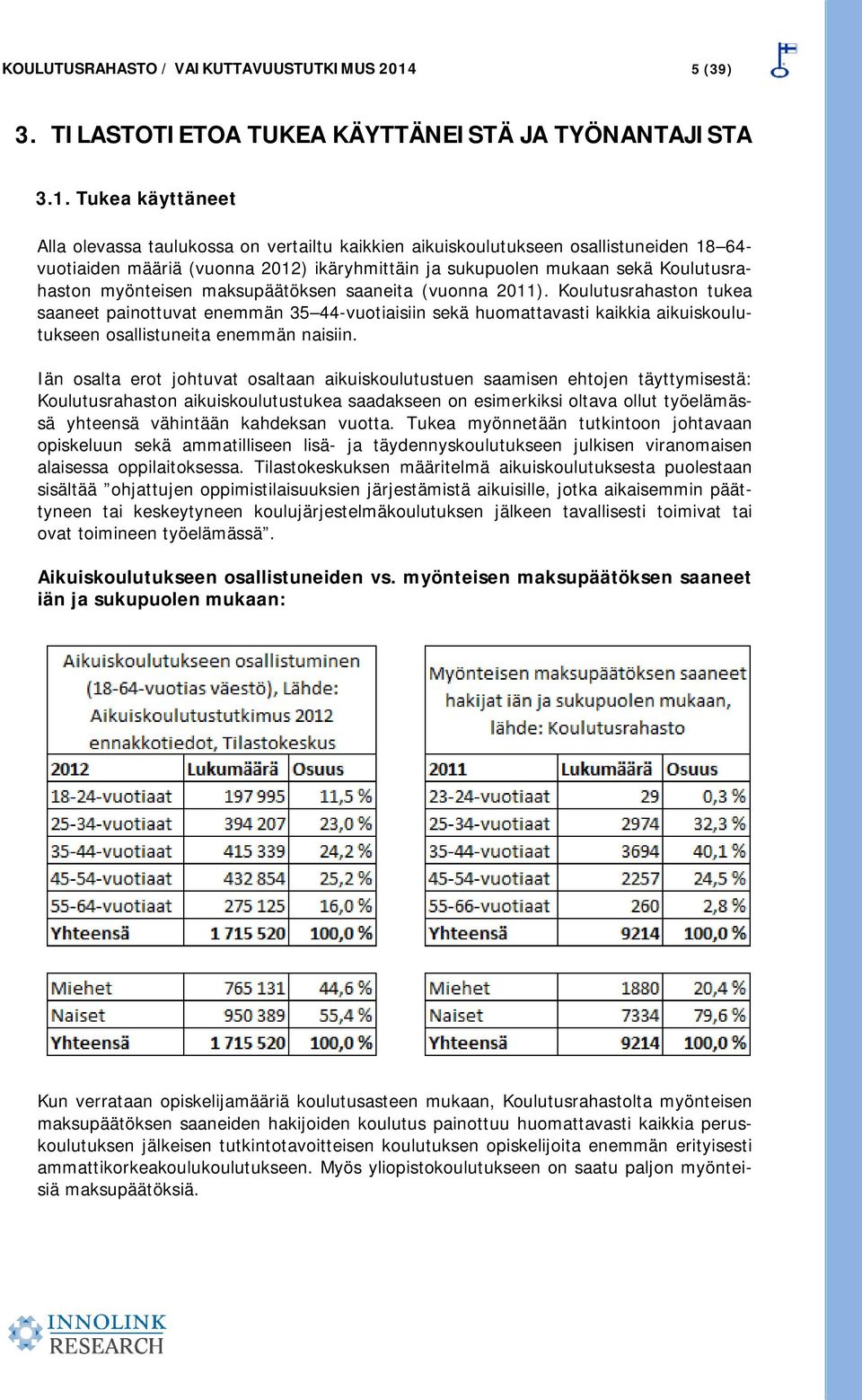 Tukea käyttäneet Alla olevassa taulukossa on vertailtu kaikkien aikuiskoulutukseen osallistuneiden 18 64- vuotiaiden määriä (vuonna 2012) ikäryhmittäin ja sukupuolen mukaan sekä Koulutusrahaston