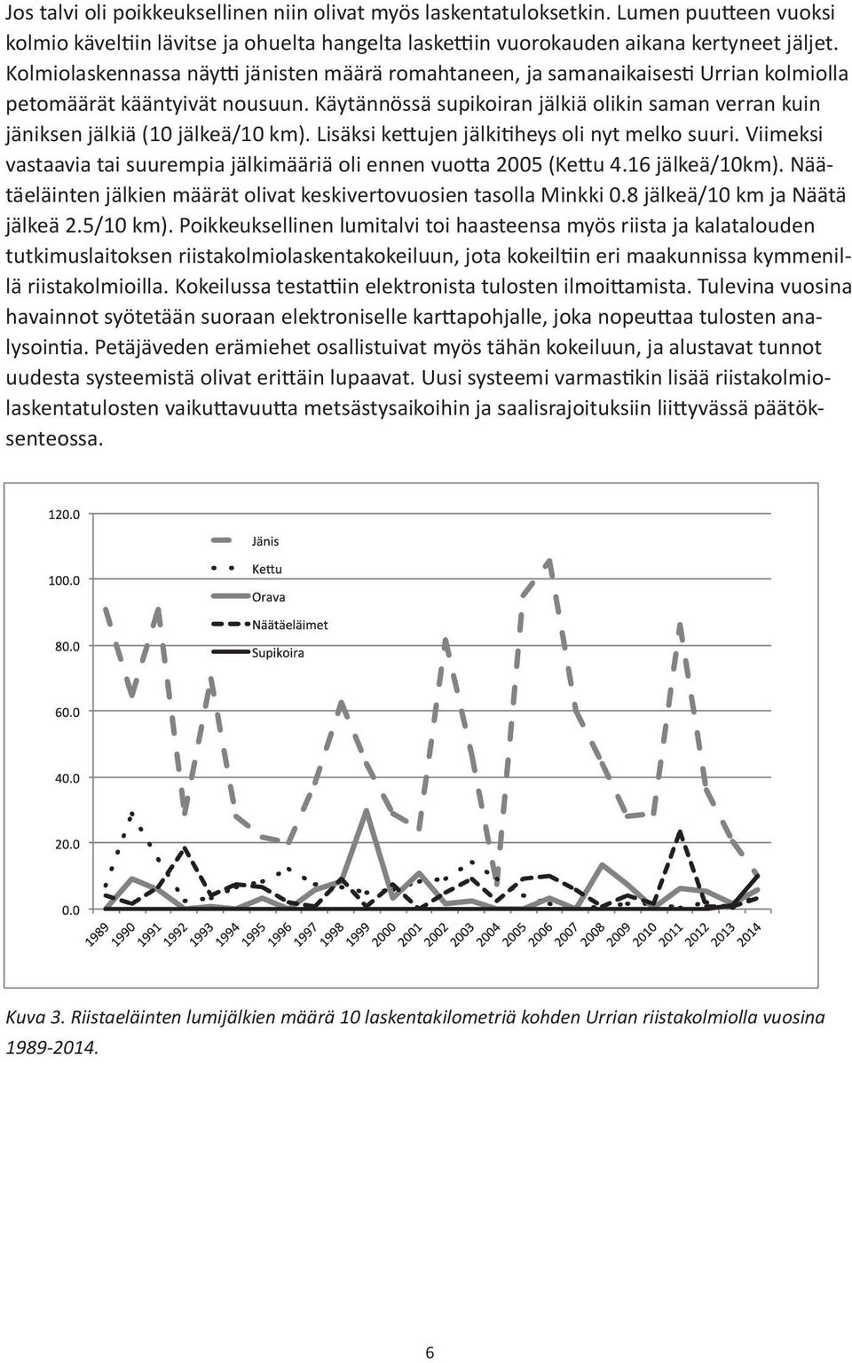 Kolmiolaskennassa 6 näytti jänisten määrä romahtaneen, ja samanaikaisesti Urrian kolmiolla Heinäsorsa petomäärät kääntyivät nousuun.