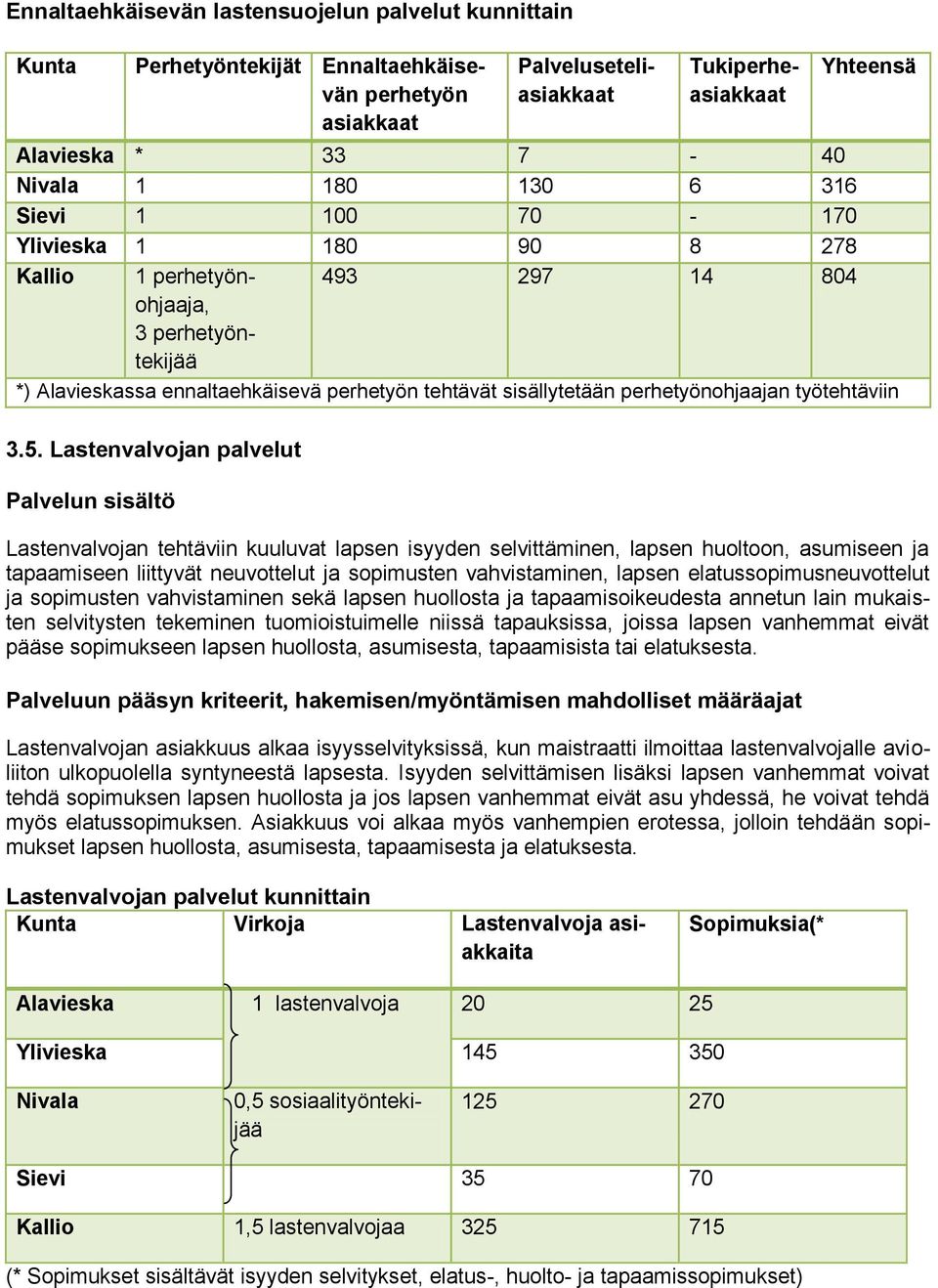 työtehtäviin 3.5.