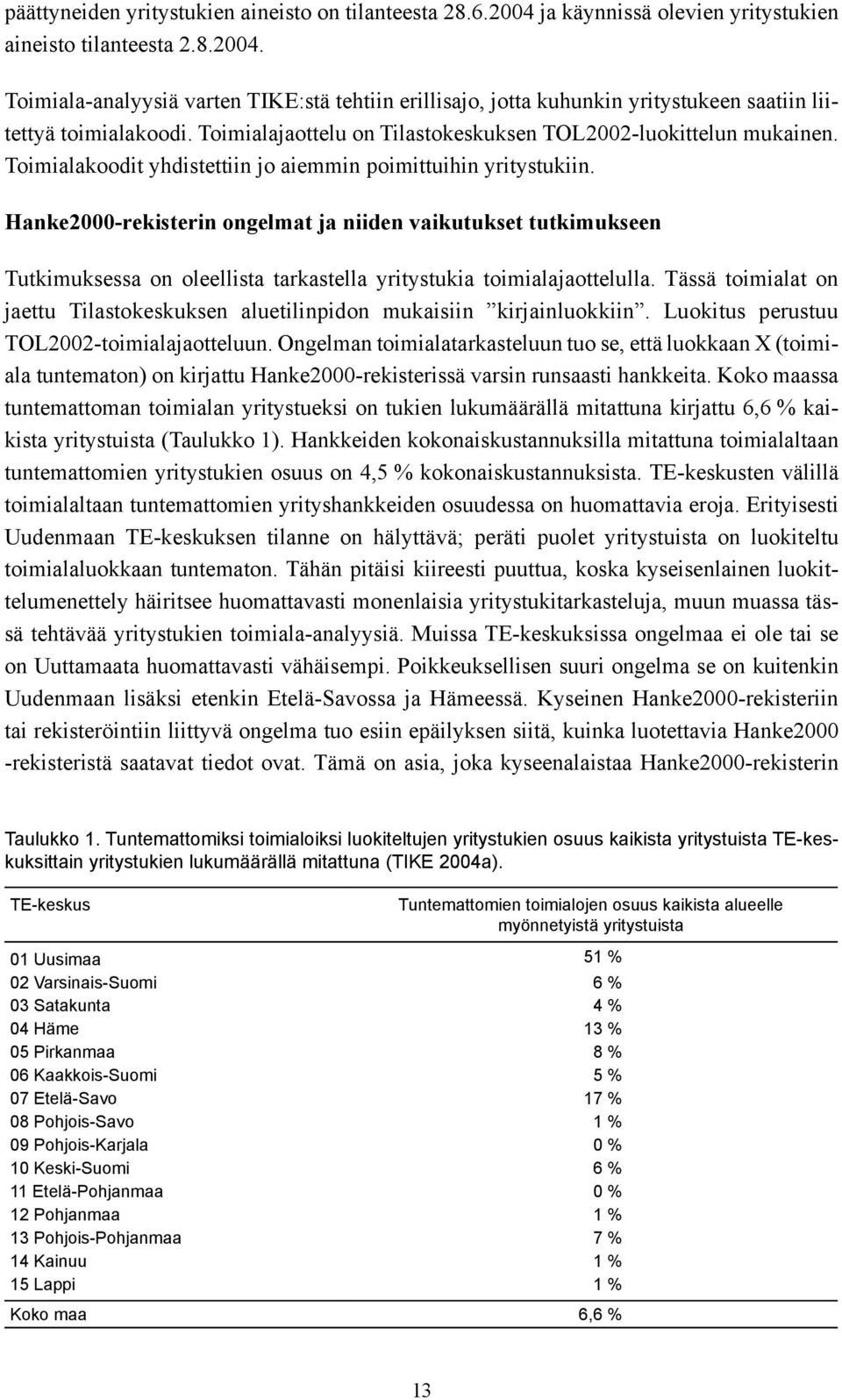 Hanke2000-rekisterin ongelmat ja niiden vaikutukset tutkimukseen Tutkimuksessa on oleellista tarkastella yritystukia toimialajaottelulla.