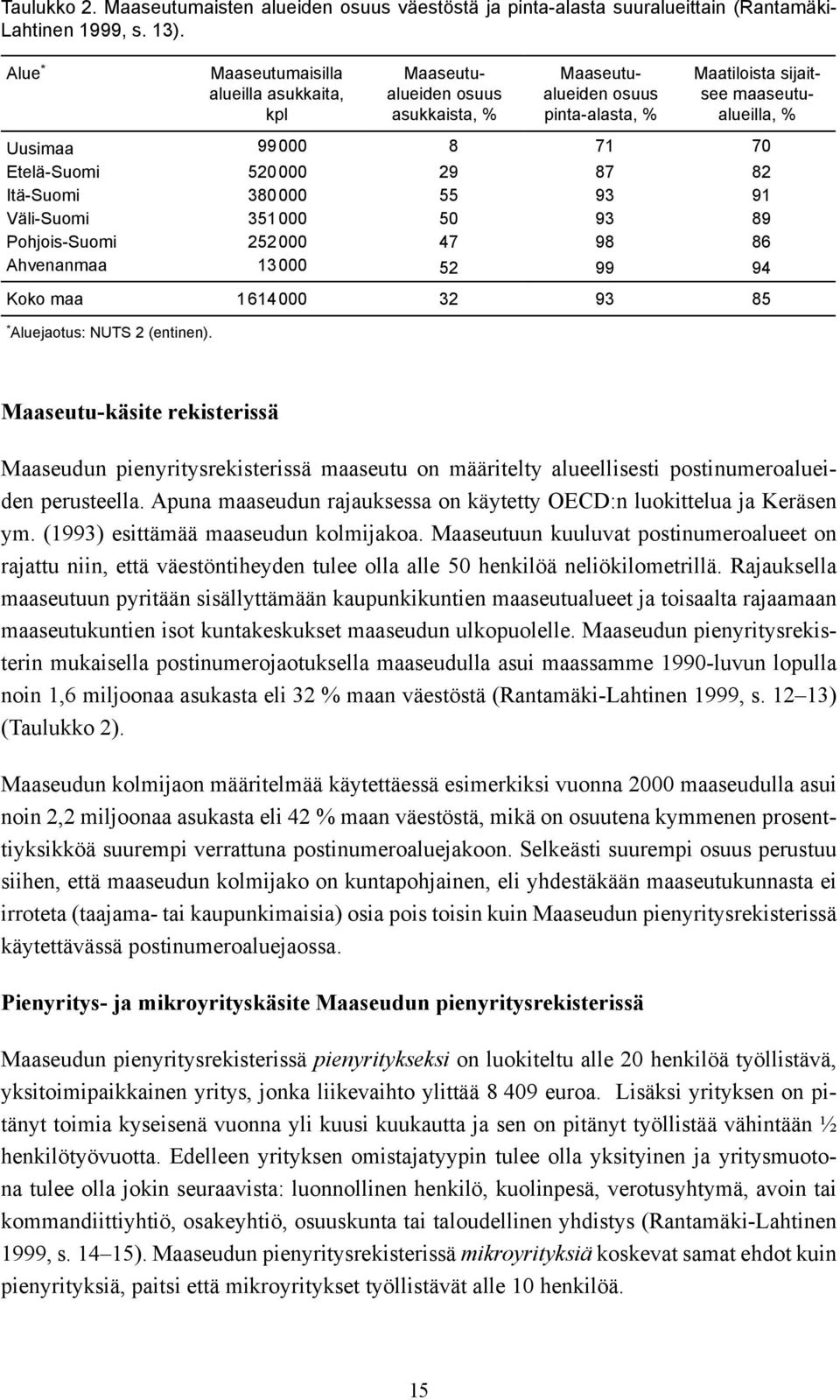 520000 29 87 82 Itä-Suomi 380000 55 93 91 Väli-Suomi 351000 50 93 89 Pohjois-Suomi 252000 47 98 86 Ahvenanmaa 13000 52 99 94 Koko maa 1 614 000 32 93 85 * Aluejaotus: NUTS 2 (entinen).