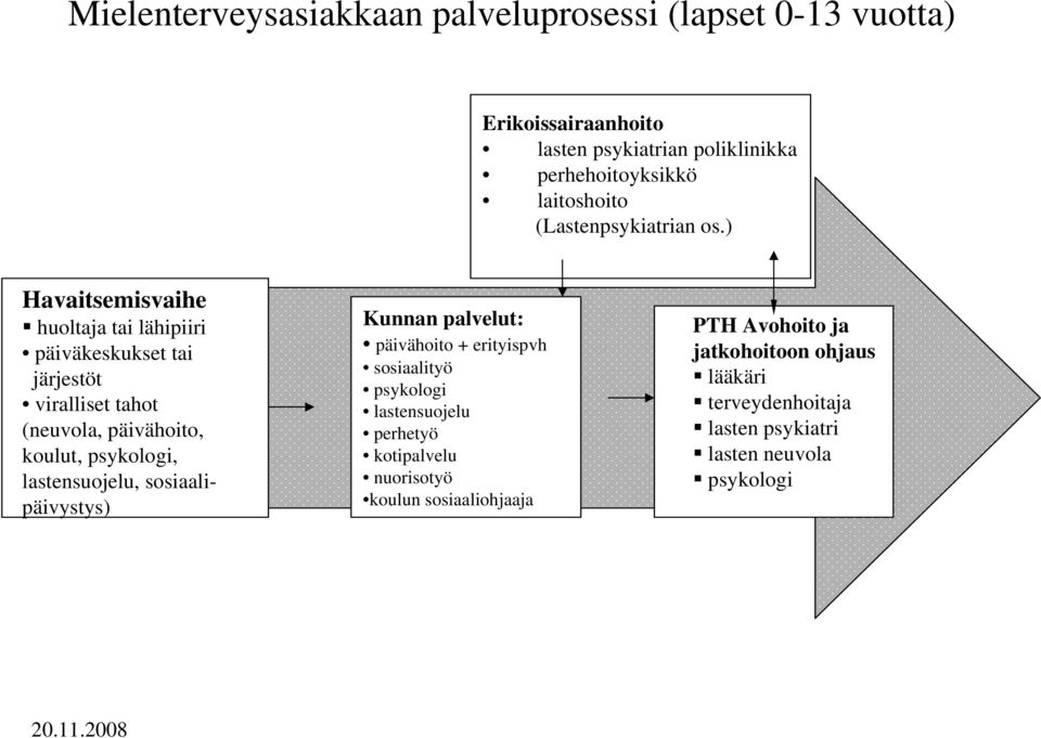 ) Havaitsemisvaihe huoltaja tai lähipiiri päiväkeskukset tai järjestöt viralliset tahot (neuvola, päivähoito, koulut, psykologi,