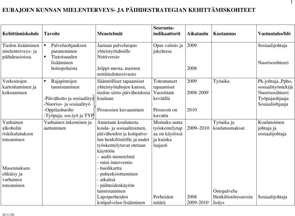 hoitopoluista Rajapintojen tunnistaminen -Päivähoito ja sosiaalityö -Nuoriso- ja sosiaalityö -Oppilashuolto -Työpaja, sos.