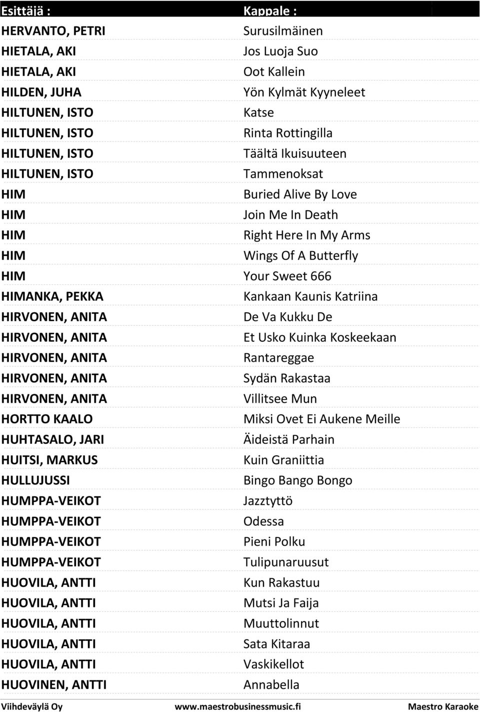 ANITA De Va Kukku De HIRVONEN, ANITA Et Usko Kuinka Koskeekaan HIRVONEN, ANITA Rantareggae HIRVONEN, ANITA Sydän Rakastaa HIRVONEN, ANITA Villitsee Mun HORTTO KAALO Miksi Ovet Ei Aukene Meille