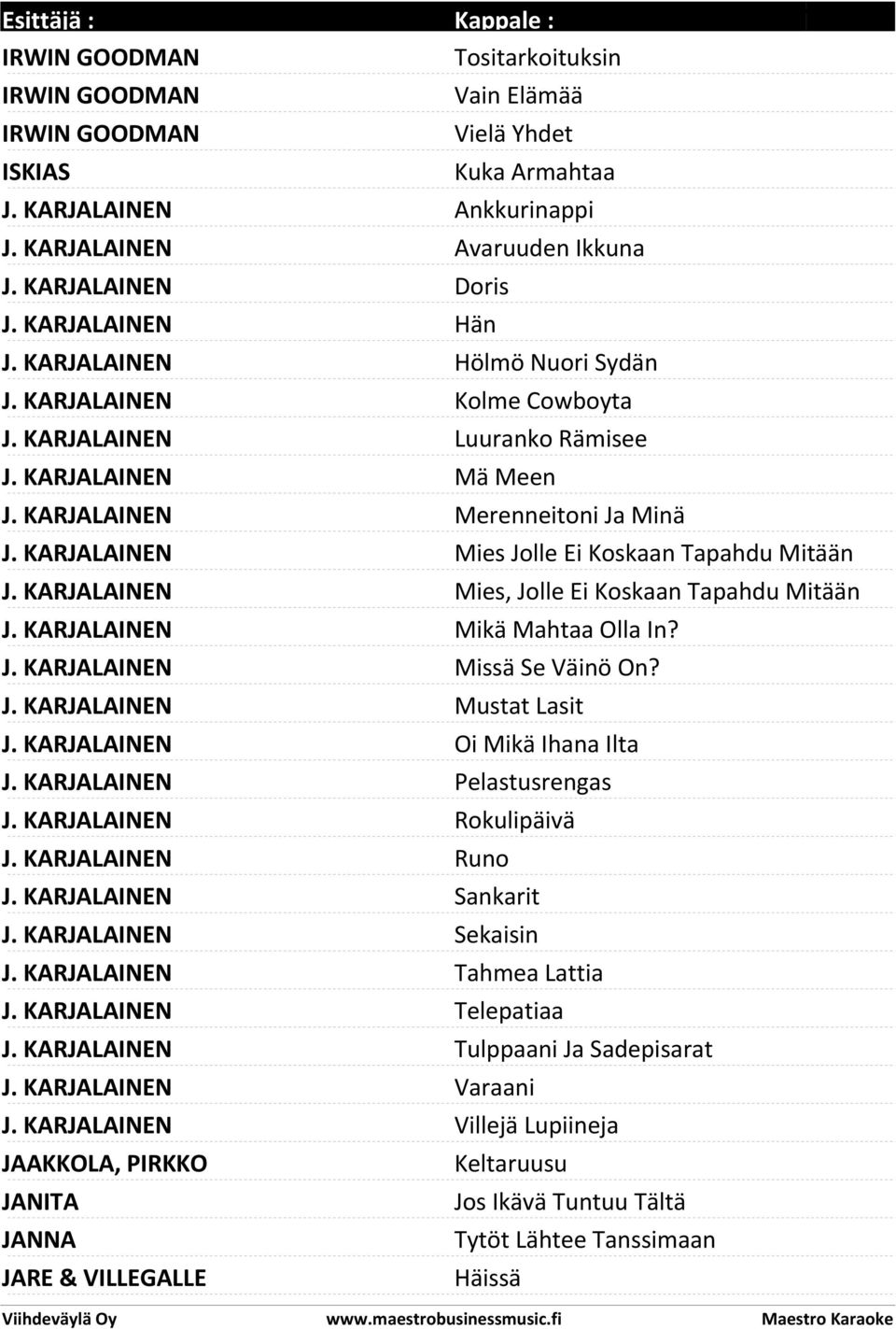 KARJALAINEN Mies Jolle Ei Koskaan Tapahdu Mitään J. KARJALAINEN Mies, Jolle Ei Koskaan Tapahdu Mitään J. KARJALAINEN Mikä Mahtaa Olla In? J. KARJALAINEN Missä Se Väinö On? J. KARJALAINEN Mustat Lasit J.