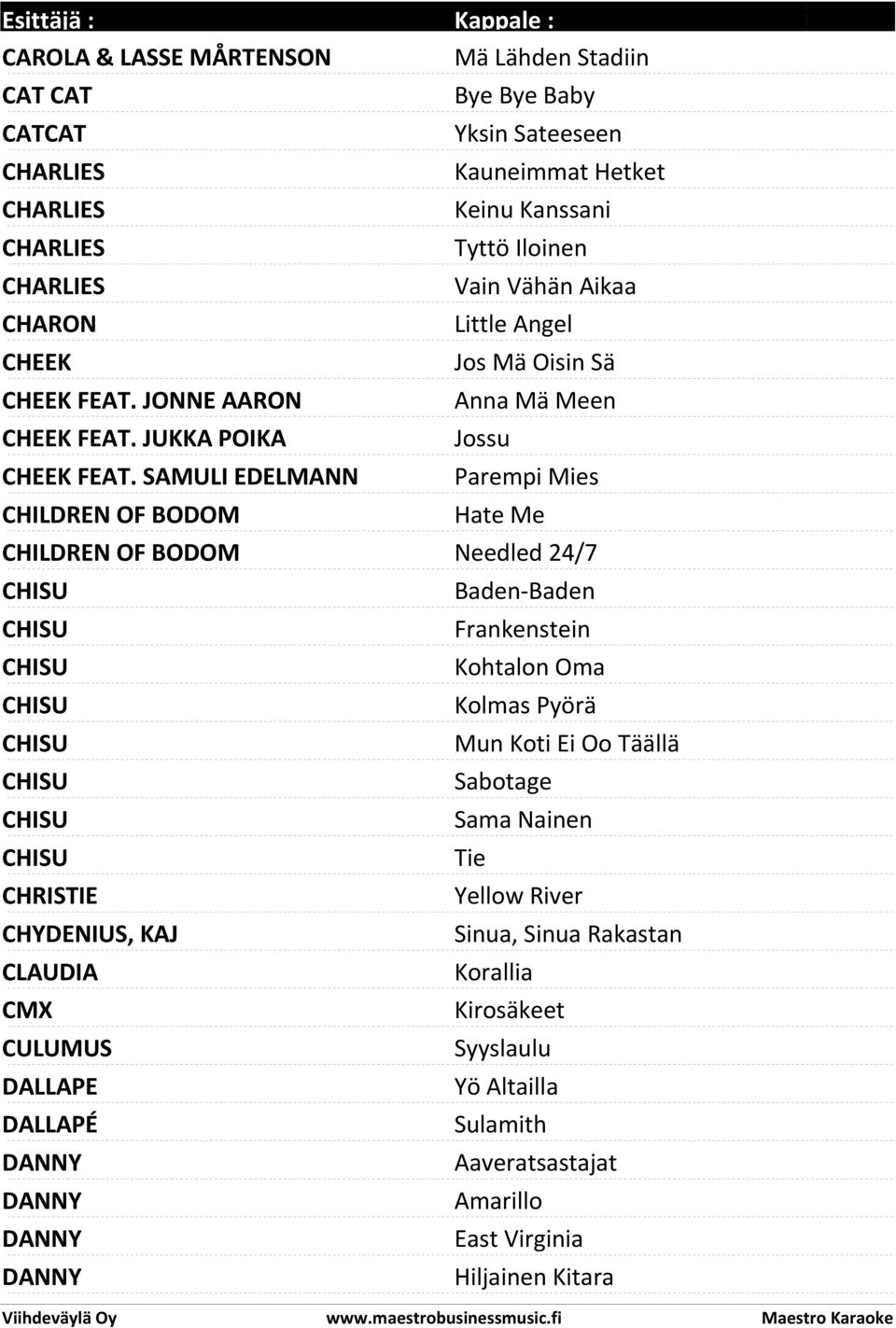 SAMULI EDELMANN Parempi Mies CHILDREN OF BODOM Hate Me CHILDREN OF BODOM Needled 24/7 CHISU Baden-Baden CHISU Frankenstein CHISU Kohtalon Oma CHISU Kolmas Pyörä CHISU Mun Koti Ei Oo Täällä
