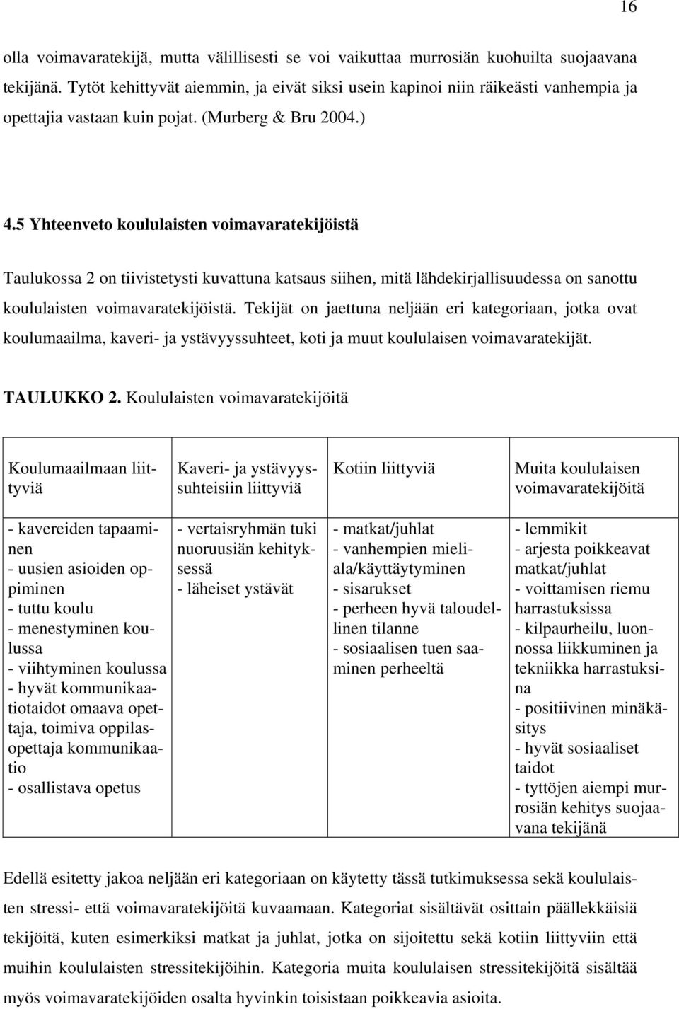 5 Yhteenveto koululaisten voimavaratekijöistä Taulukossa 2 on tiivistetysti kuvattuna katsaus siihen, mitä lähdekirjallisuudessa on sanottu koululaisten voimavaratekijöistä.