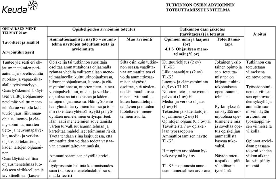 3 Ohjauksen menetelmät (20 ov) Toteuttamistapa Ajoitus Tuntee yleisesti eri ohjausmenetelmien periaatteita ja soveltuvuutta nuoriso- ja vapaa-aikaalalla työskentelyyn.